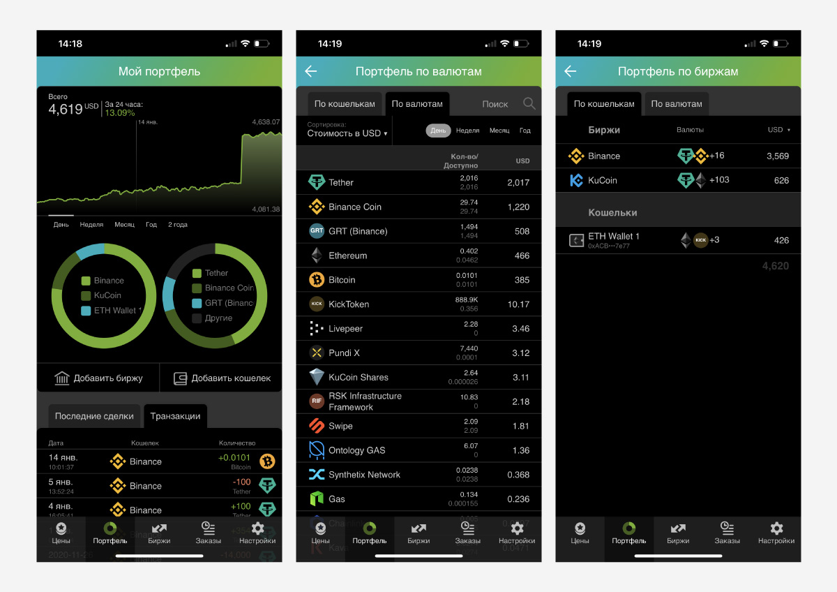 Good Crypto Ð¾Ð±ÑÐµÐ´Ð¸Ð½ÑÐµÑ Ð²ÑÐµ Ð°ÐºÑÐ¸Ð²Ñ Ð² Ð¾Ð´Ð½Ð¾Ð¼ Ð¸Ð½ÑÐµÑÑÐµÐ¹ÑÐµ: Ð´Ð¾ÑÑÑÐ¿Ð½ÑÐ¹ Ð¾Ð±Ð·Ð¾Ñ Ð²ÑÐµÑ Ð²Ð°ÑÐ¸Ñ ÑÑÐµÑÐ¾Ð² Ð¸ Ð±Ð»Ð¾ÐºÑÐµÐ¹Ð½ ÐºÐ¾ÑÐµÐ»ÑÐºÐ¾Ð² Ð½Ð° Ð¾Ð´Ð½Ð¾Ð¹ ÑÑÑÐ°Ð½Ð¸ÑÐµ
