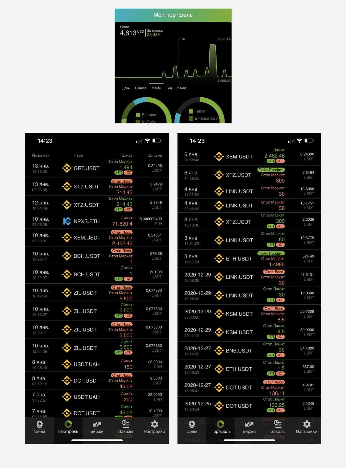 ÐÑÐ¸Ð»Ð¾Ð¶ÐµÐ½Ð¸Ðµ Ð´Ð»Ñ Ð¾ÑÑÐ»ÐµÐ¶Ð¸Ð²Ð°Ð½Ð¸Ñ ÐºÑÐ¸Ð¿ÑÐ¾ Ð¿Ð¾ÑÑÑÐµÐ»Ñ, ÐºÐ¾ÑÐ¾ÑÐ¾Ðµ Ð¿Ð¾ÐºÐ°Ð·ÑÐ²Ð°ÐµÑ Ð²ÑÐµ ÐºÑÐ¸Ð¿ÑÐ¾Ð±Ð¸ÑÐ¶Ð¸ Ð½Ð° Ð¾Ð´Ð½Ð¾Ð¹ ÑÑÑÐ°Ð½Ð¸ÑÐµ