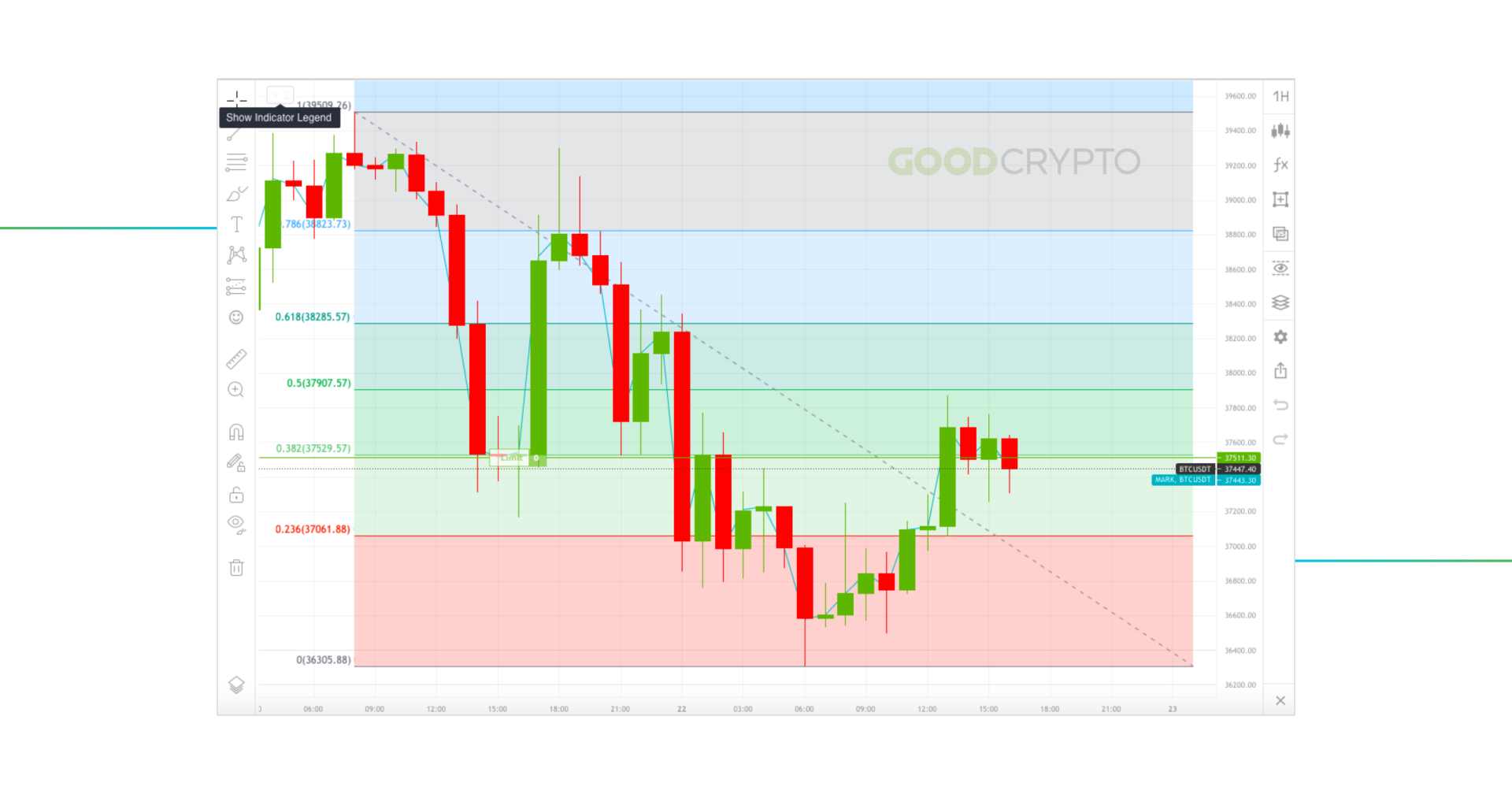 Fibonacci Retracement Indicator
