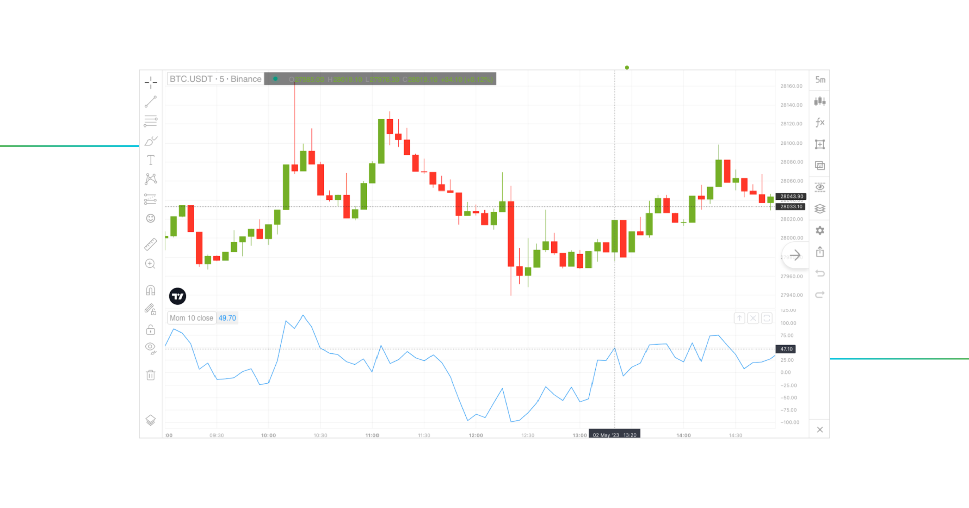 ÐÐ½Ð´Ð¸ÐºÐ°ÑÐ¾Ñ ÐÐ¾Ð¼ÐµÐ½ÑÑÐ¼ (Momentum)