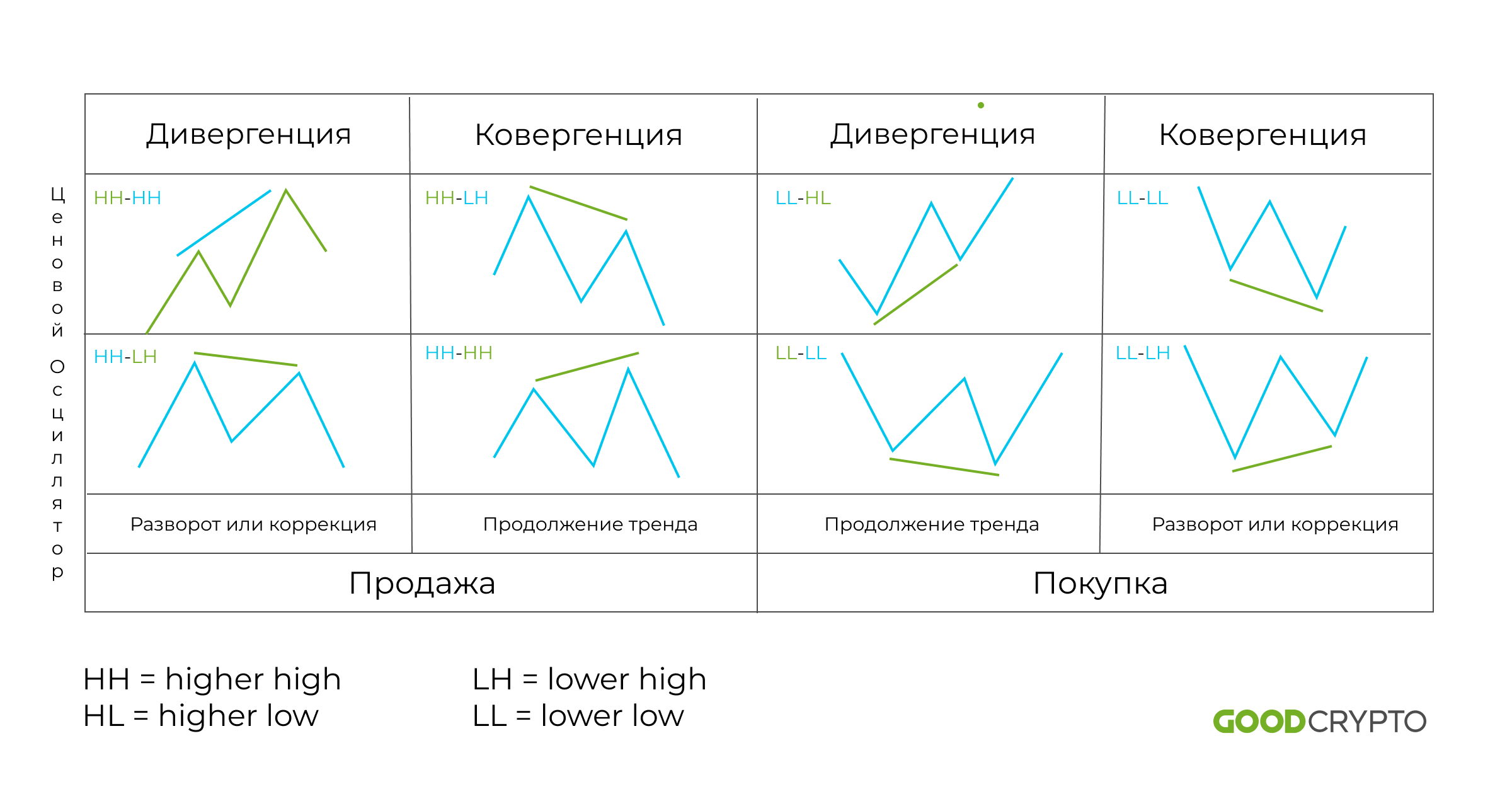 ÐºÐ¾Ð²ÐµÑÐ³ÐµÐ½ÑÐ¸Ñ / Ð´Ð¸Ð²ÐµÑÐ³ÐµÐ½ÑÐ¸Ñ