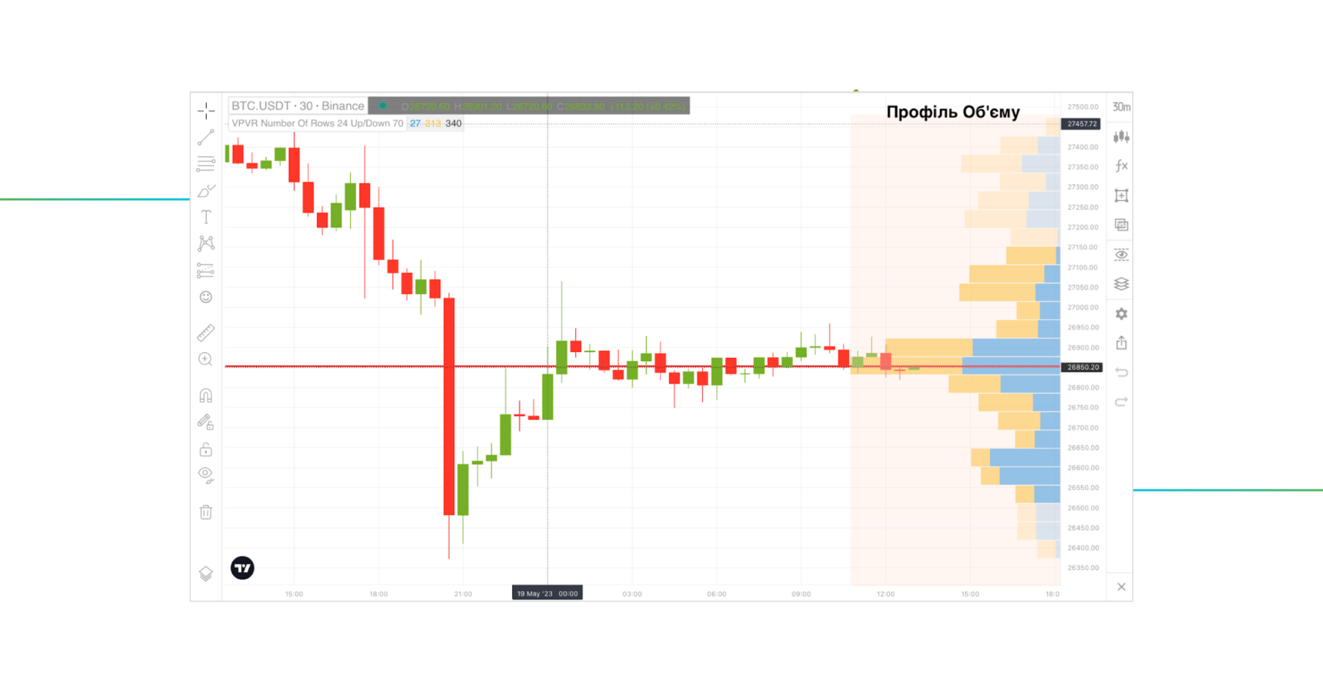 ÐÐ½Ð´Ð¸ÐºÐ°ÑÐ¾Ñ ÐÑÐ¾ÑÑÐ»Ñ ÐÐ±'ÑÐ¼Ñ