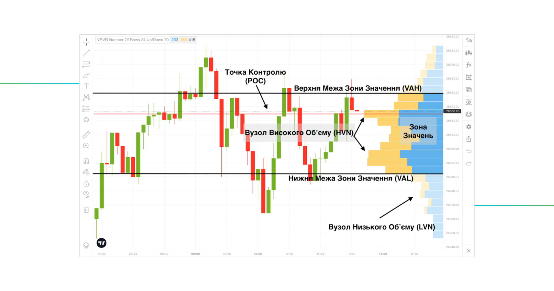 ÑÐ½Ð´Ð¸ÐºÐ°ÑÐ¾Ñ Volume Profile,