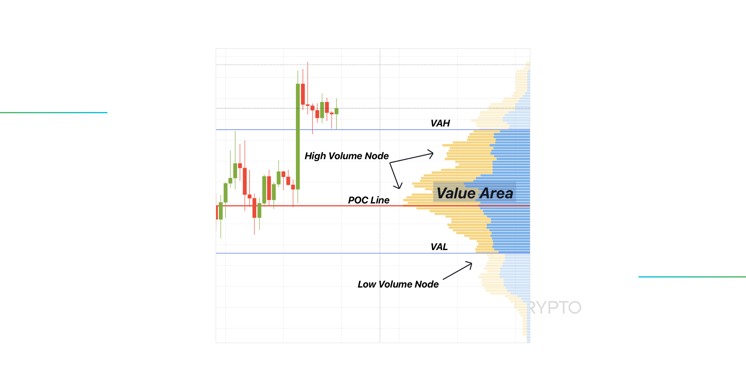 Volume Profile Indicator 