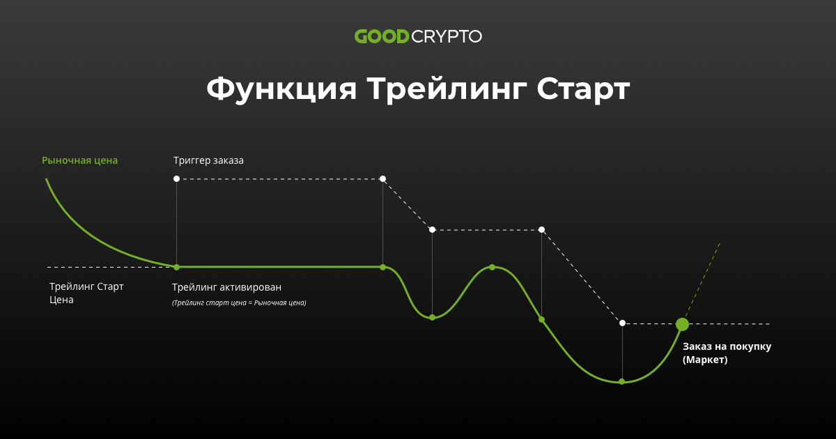 Ð¤ÑÐ½ÐºÑÐ¸Ñ Ð¢ÑÐµÐ¹Ð»Ð¸Ð½Ð³ Ð¡ÑÐ°ÑÑ