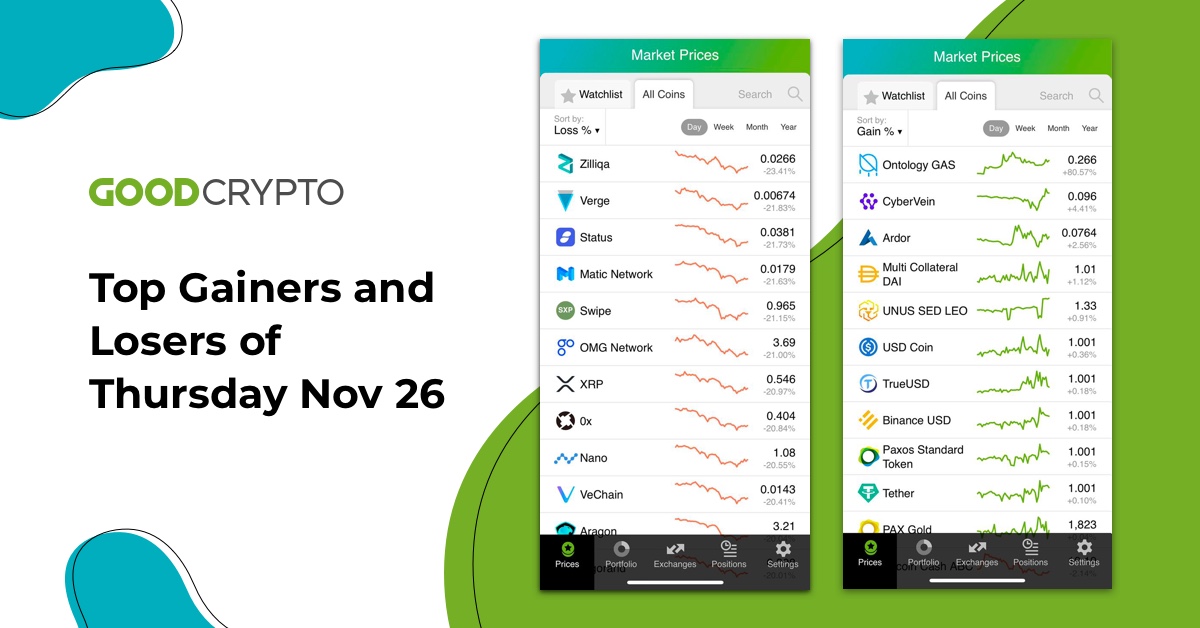 Top Gainers and Losers of the day