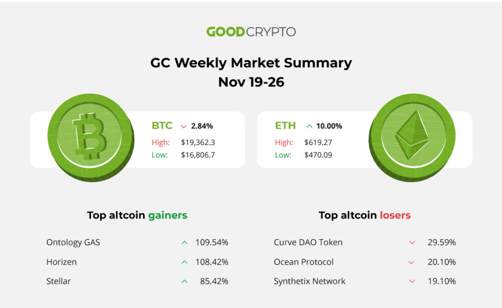 25,000 Bitcoin Millionaires 💰, Bitcoin > gold.