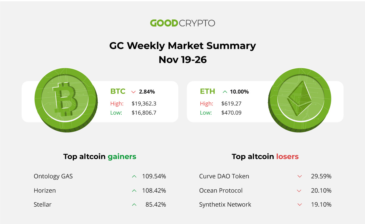 25,000 Bitcoin Millionaires 💰, Bitcoin > gold.