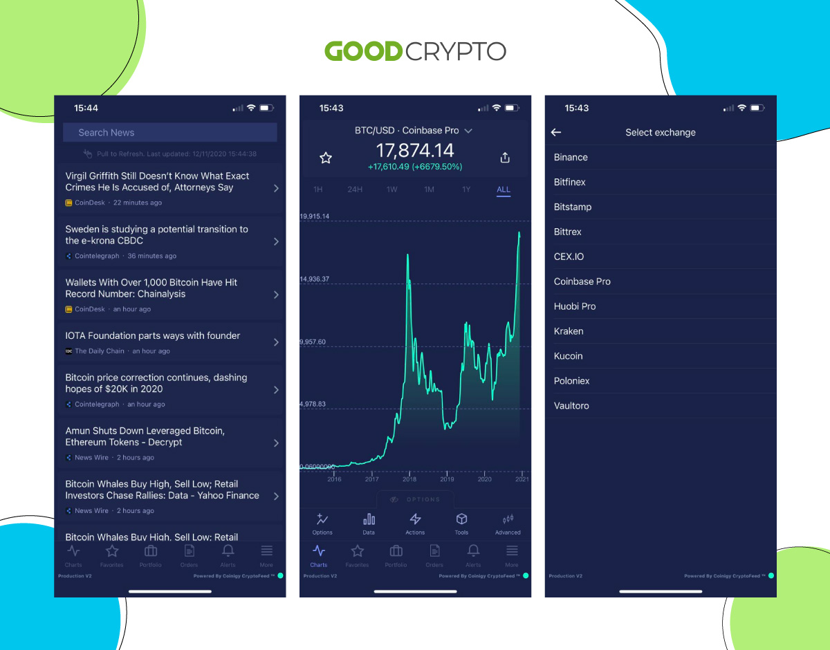 Coinigyâs main screen, exchanges to trade on, and a news feed in the mobile app