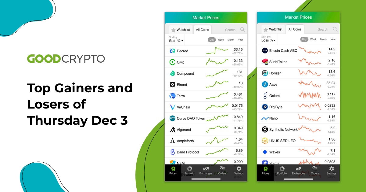 We have prepared for you the top-performing coins of Dec 3.Â 