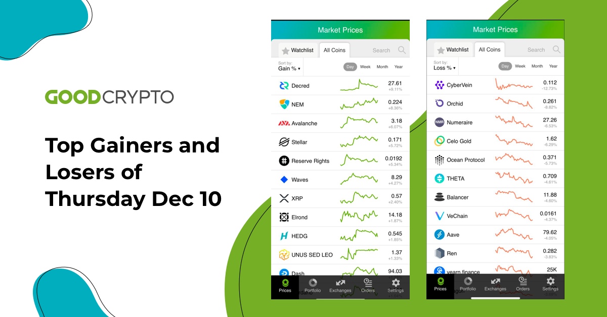 Top Gainers and Losers of the day