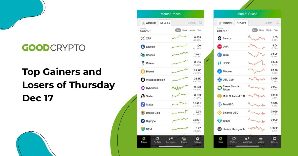 We have prepared for you the top-performing coins of Dec 17.Â 