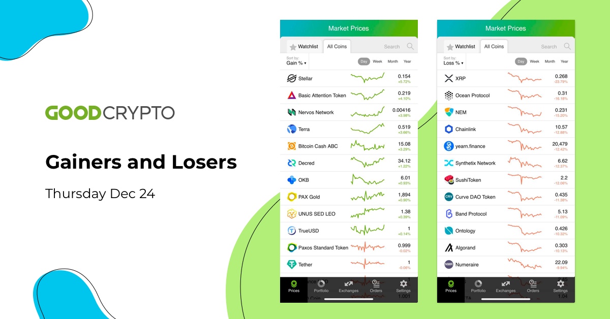 We have prepared for you top-performing coins of Dec 24.