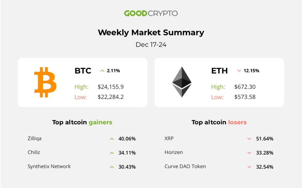 SEC’s enormous XRP complaint, Pornhub 🤝 Crypto