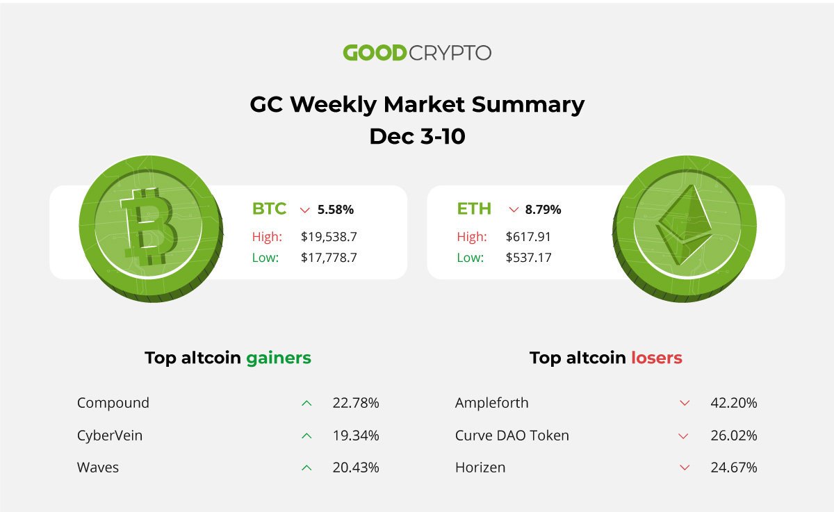 The million-dollar crypto artist, Ethereum the Record Breaker