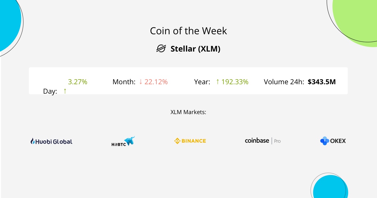 Stellar is a payment network that supports use of its native asset called Lumens (XLM).