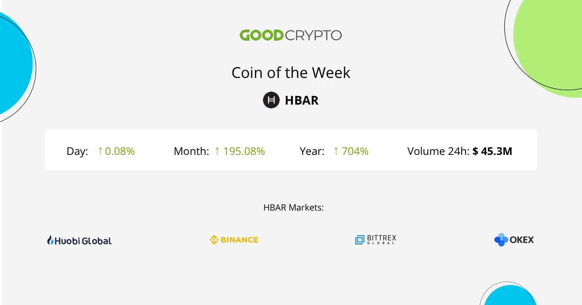 Hedera Hashgraph is a platform for smart contracts and decentralized applications (dApps).