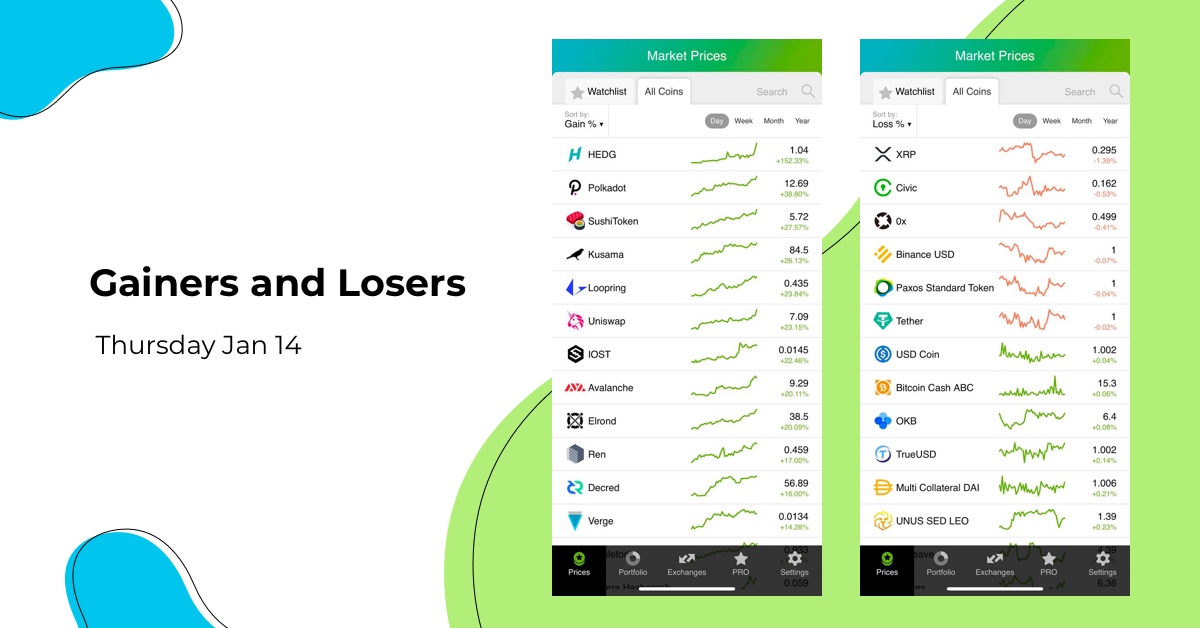We have prepared for you top-performing coins of Jan 14.Â 