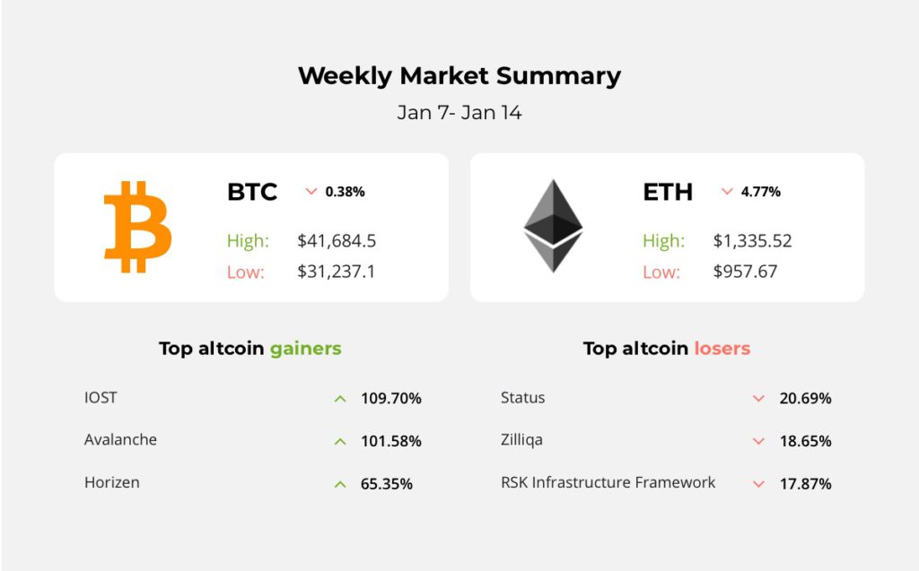 Hunting for lost Bitcoin, PayPal Breaks $240 Million in Crypto Trading As Markets Recover