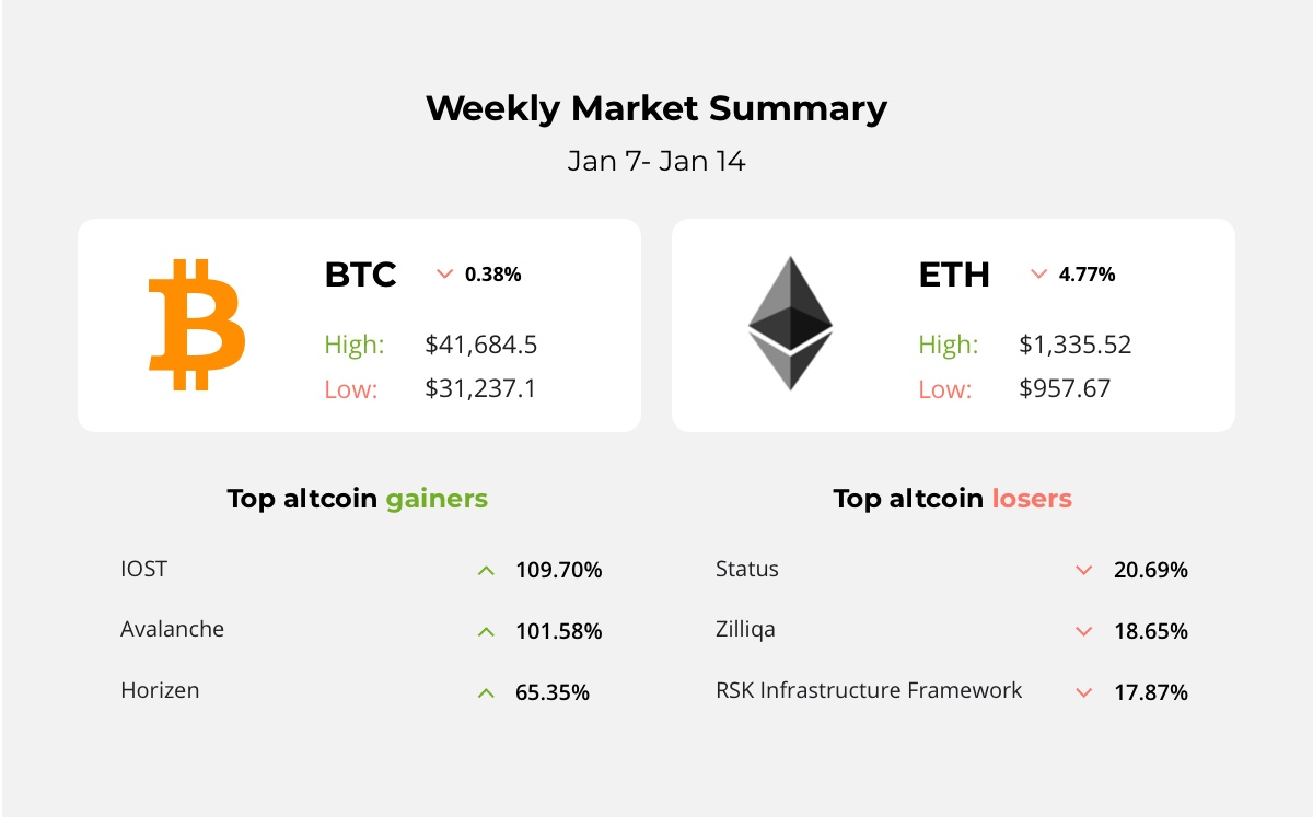Hunting for lost Bitcoin, PayPal Breaks $240 Million in Crypto Trading As Markets Recover