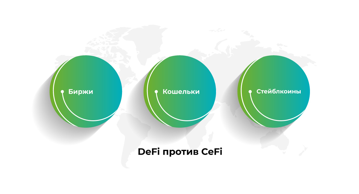 ÐÐµÑÐµÐ½ÑÑÐ°Ð»Ð¸Ð·Ð¾Ð²Ð°Ð½Ð½ÑÐµ ÑÐ¸Ð½Ð°Ð½ÑÑ (DeFi) Ð¿ÑÐ¾ÑÐ¸Ð² ÑÐµÐ½ÑÑÐ°Ð»Ð¸Ð·Ð¾Ð²Ð°Ð½Ð½ÑÑ (CeFi)