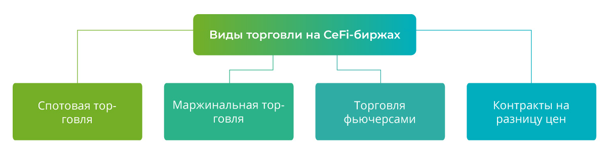 ÑÐµÐ½ÑÑÐ°Ð»Ð¸Ð·Ð¾Ð²Ð°Ð½Ð½ÑÐµ Ð±Ð¸ÑÐ¶Ð¸ Ð¾ÑÐ»Ð¸ÑÐ°ÑÑÑÑ Ð¾Ñ Ð´ÐµÑÐµÐ½ÑÑÐ°Ð»Ð¸Ð·Ð¾Ð²Ð°Ð½Ð½ÑÑ ÑÐ°Ð·Ð½ÑÐ¼Ð¸ ÑÐ¸Ð¿Ð°Ð¼Ð¸ ÑÐ¾ÑÐ³Ð¾Ð²Ð»Ð¸