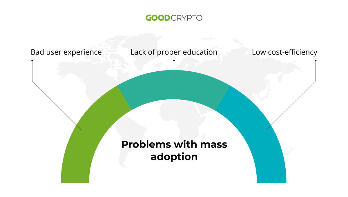 Problems with DeFi mass adoption
