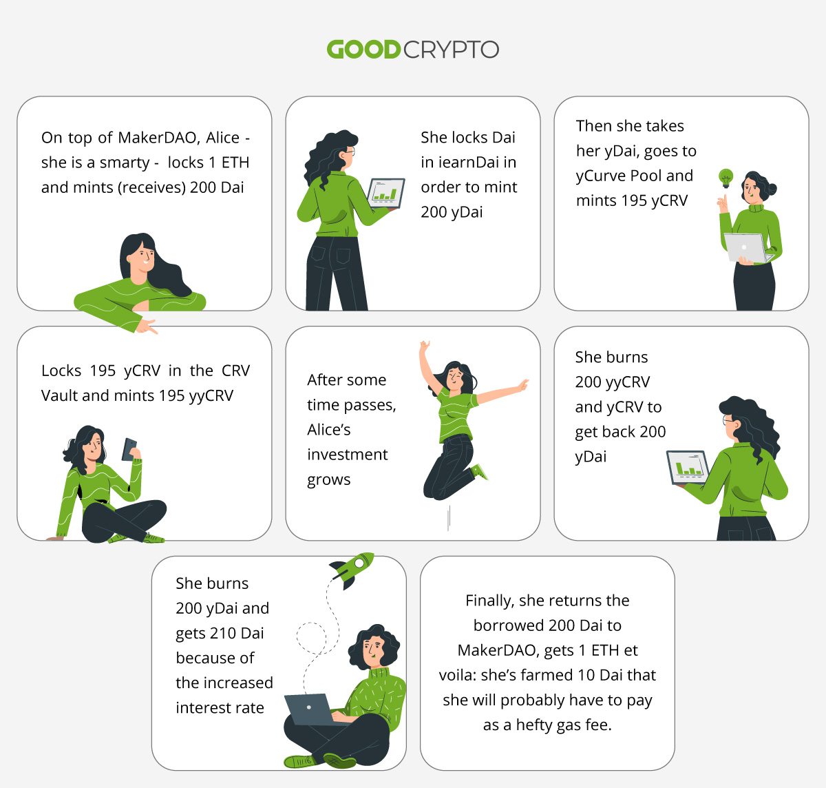 But there is even a more famous graph you can take a look at if you want to understand the DeFi lifecycle better.