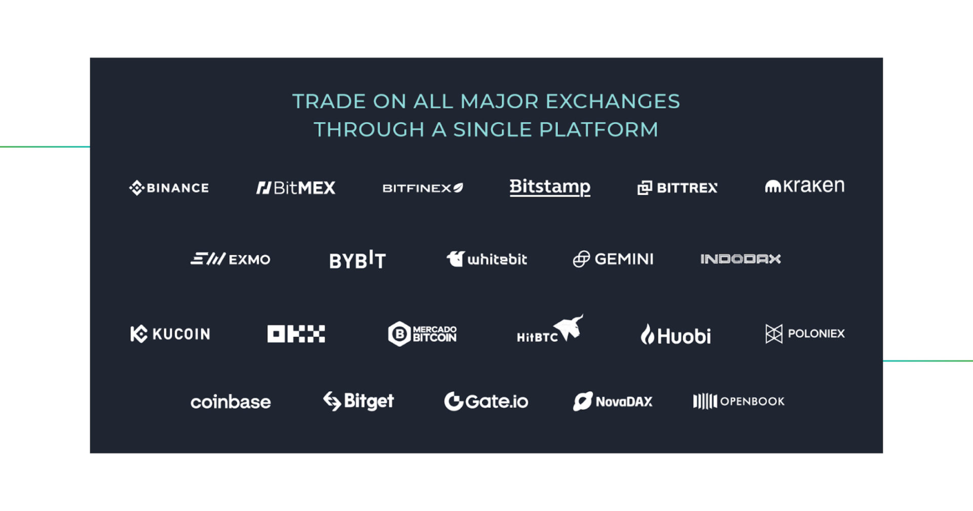  array of exchanges in TabTrader app