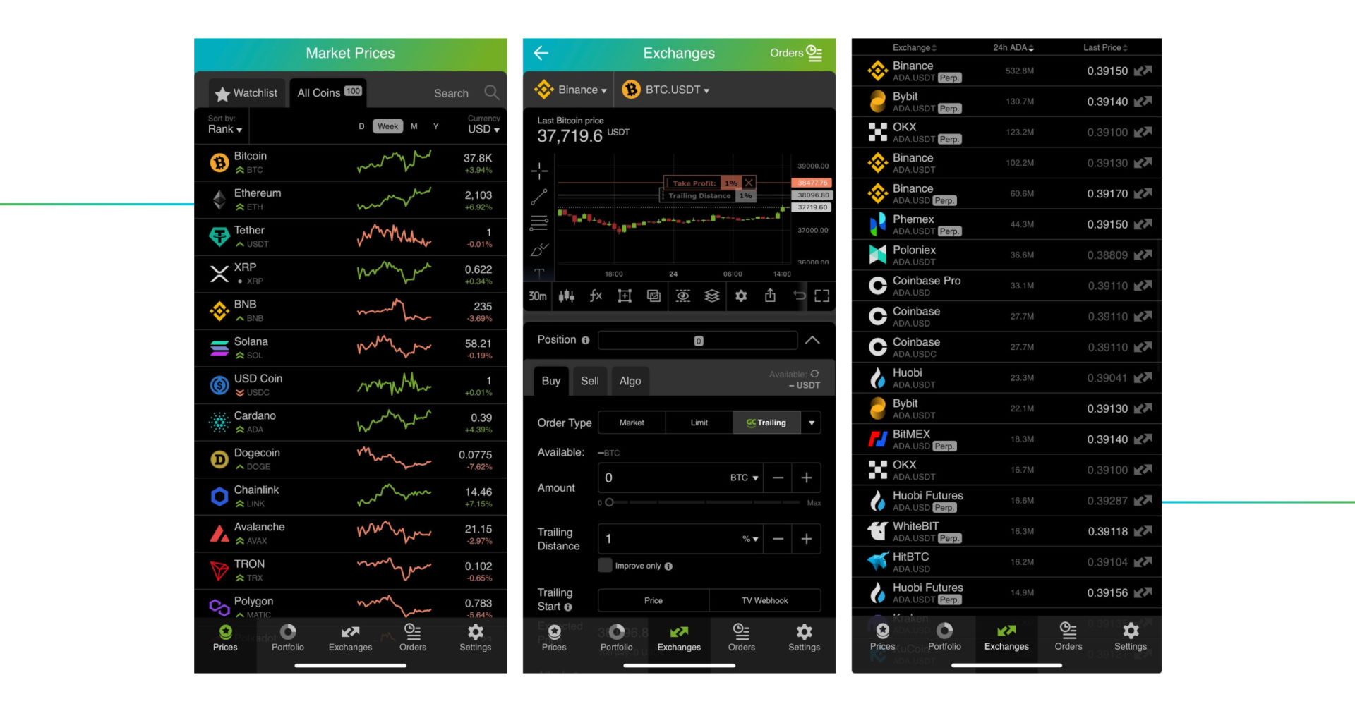 Trading with Good Crypto