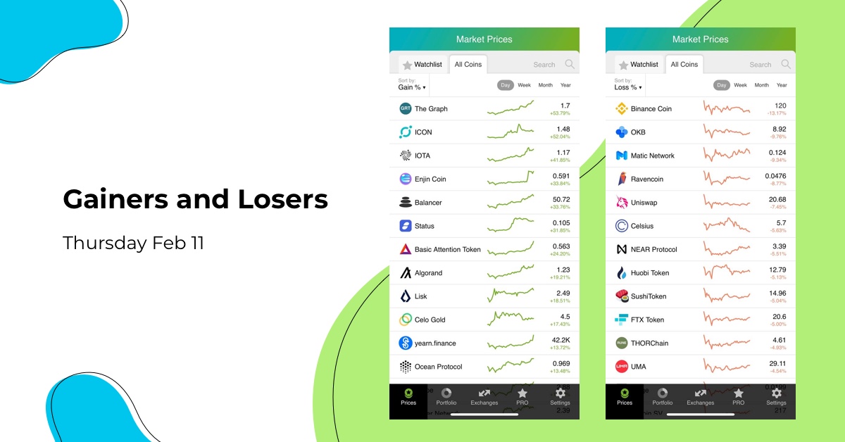 We have prepared for you top-performing coins of Feb 4.