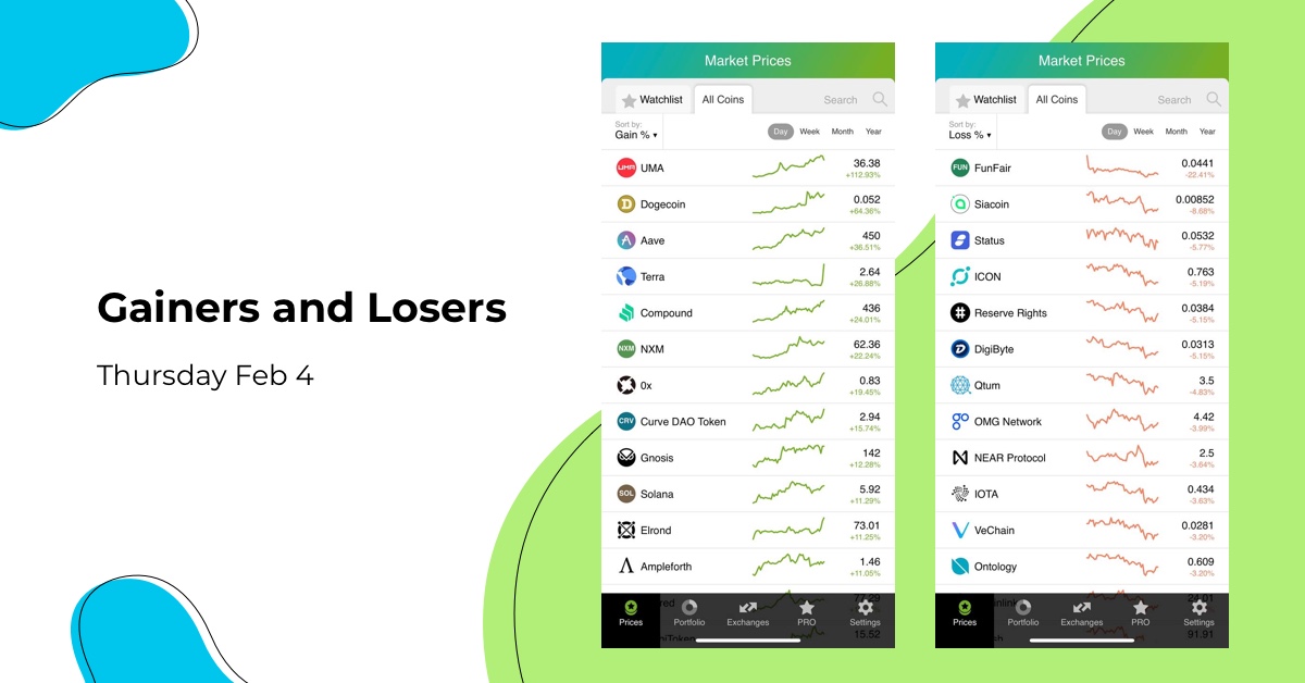 We have prepared for you top-performing coins of Feb 4.