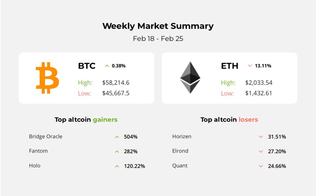 CoinShares Launched Ethereum ETP, Bitcoin Startup BottlePay got big money