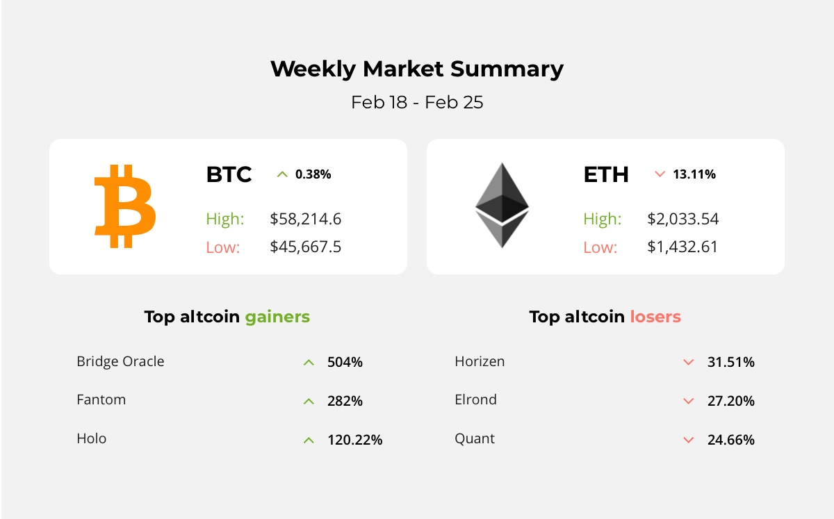 CoinShares Launched Ethereum ETP, Bitcoin Startup BottlePay got big money