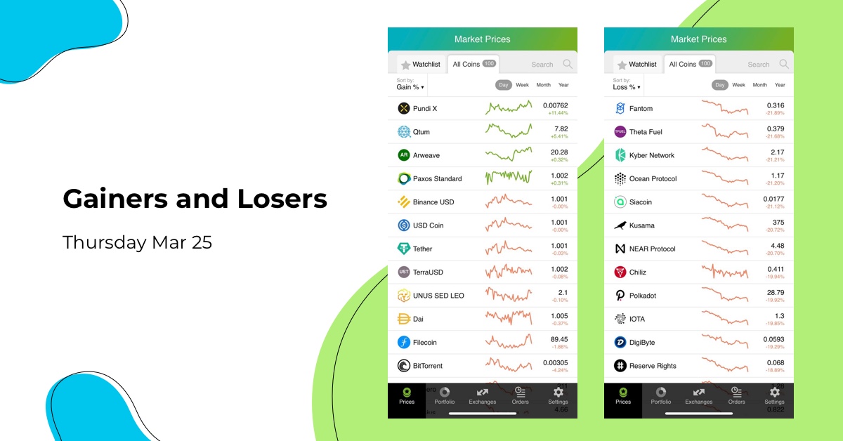 Top gainers and losers of mar 25
