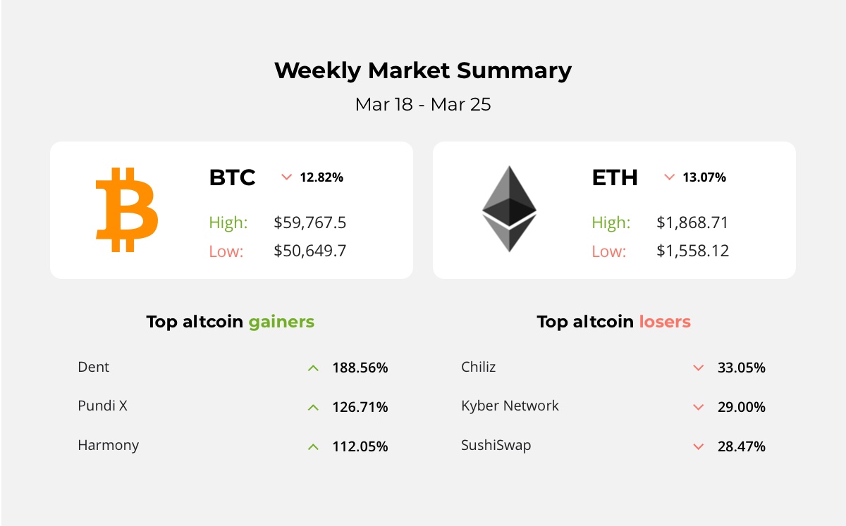 Tesla enabled Bitcoin payment method, Fidelity wants lo launch its own Bitcoin ETF