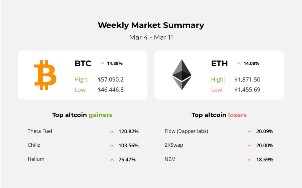 Launch DogeDEX, DeFi Protocol Dodo was hacked