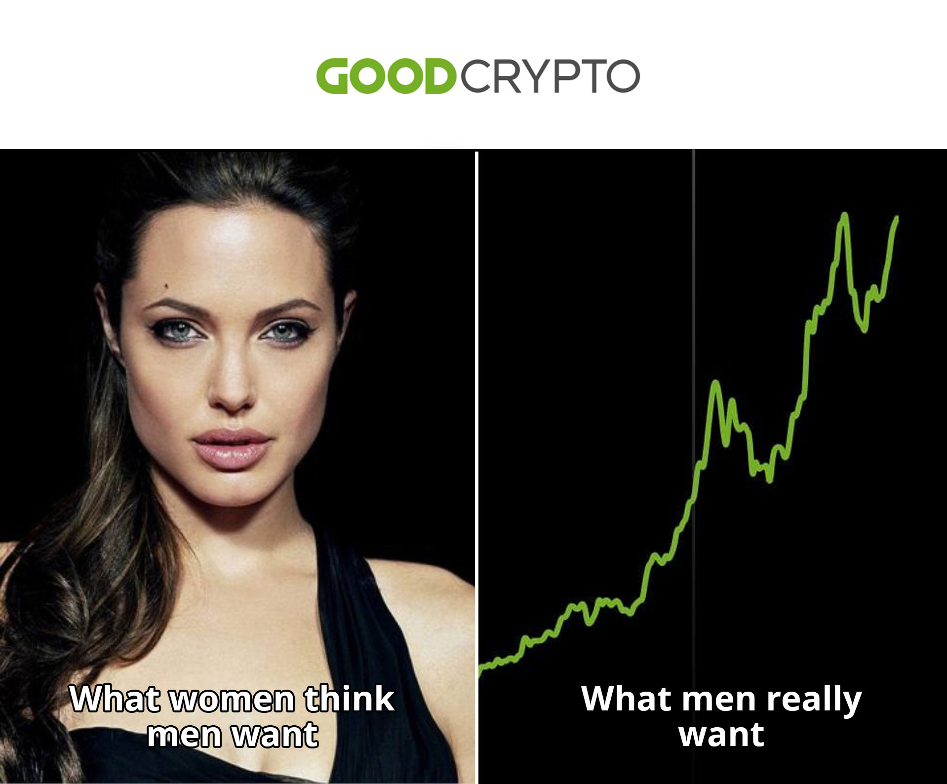 Top cryptomeme of the week