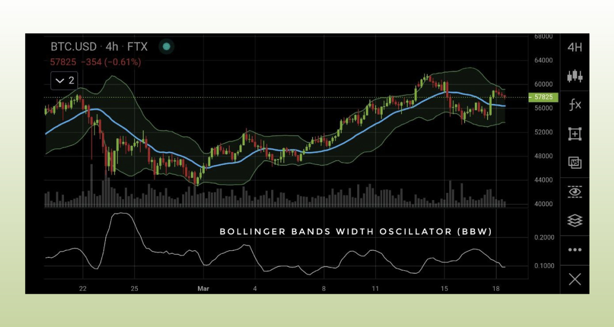 Ð Ð¿ÑÐ¸Ð»Ð¾Ð¶ÐµÐ½Ð¸Ð¸ Good Crypto ÑÐ°ÐºÐ¶Ðµ ÐµÑÑÑ Ð¾ÑÑÐ¸Ð»Ð»ÑÑÐ¾Ñ ÑÐ¸ÑÐ¸Ð½Ñ Ð¿Ð¾Ð»Ð¾Ñ ÐÐ¾Ð»Ð»Ð¸Ð½Ð´Ð¶ÐµÑÐ° (BBW)
