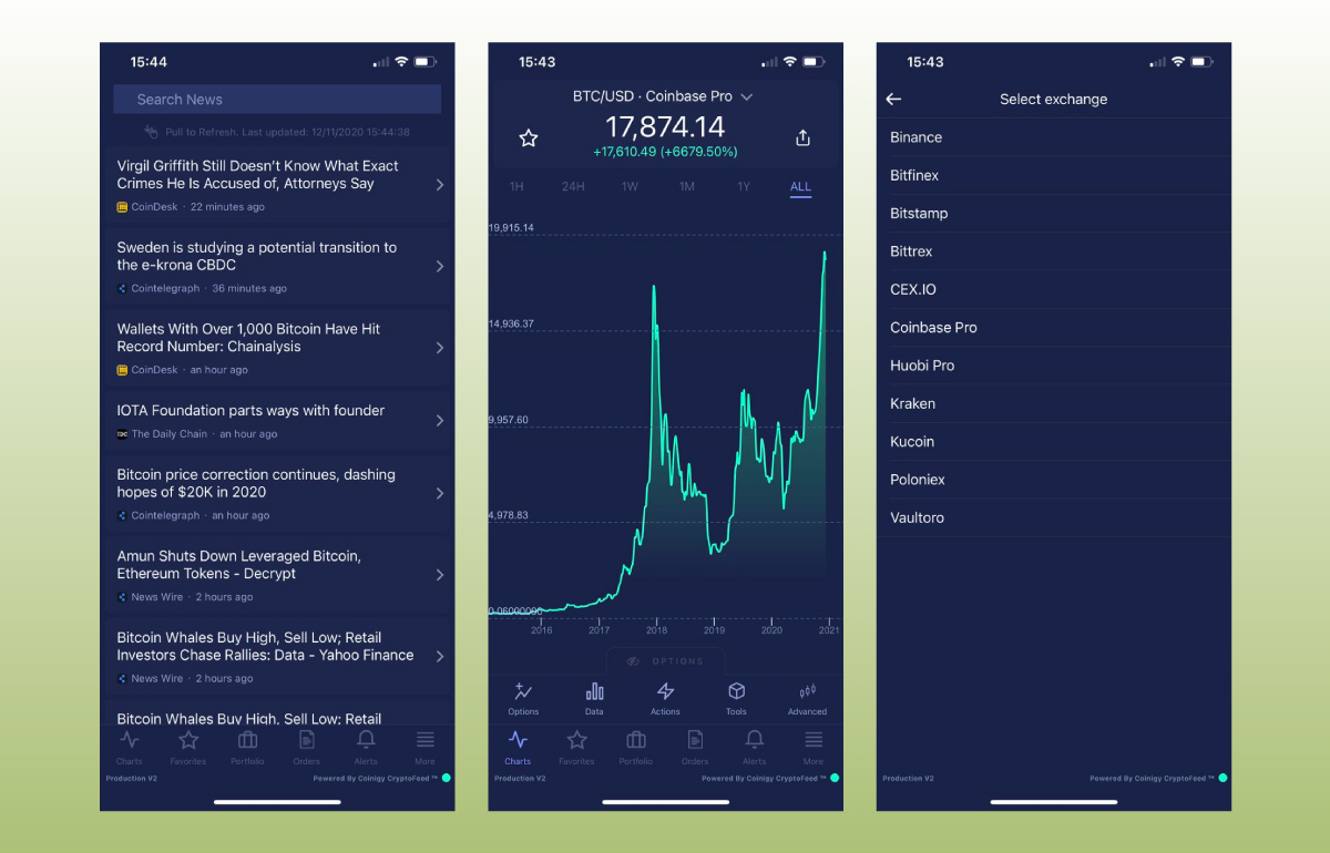 ÐÐ±Ð·Ð¾Ñ CoinigyÂ 