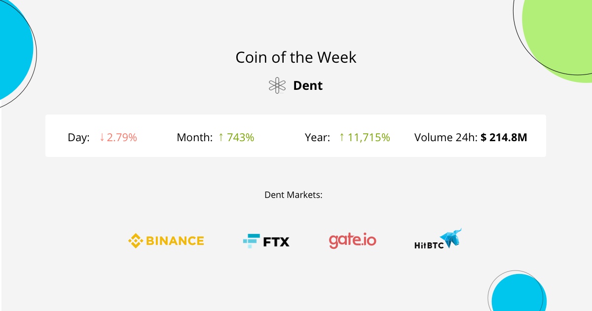 DENT Wireless is a unique platform for the exchange of mobile data volumes.