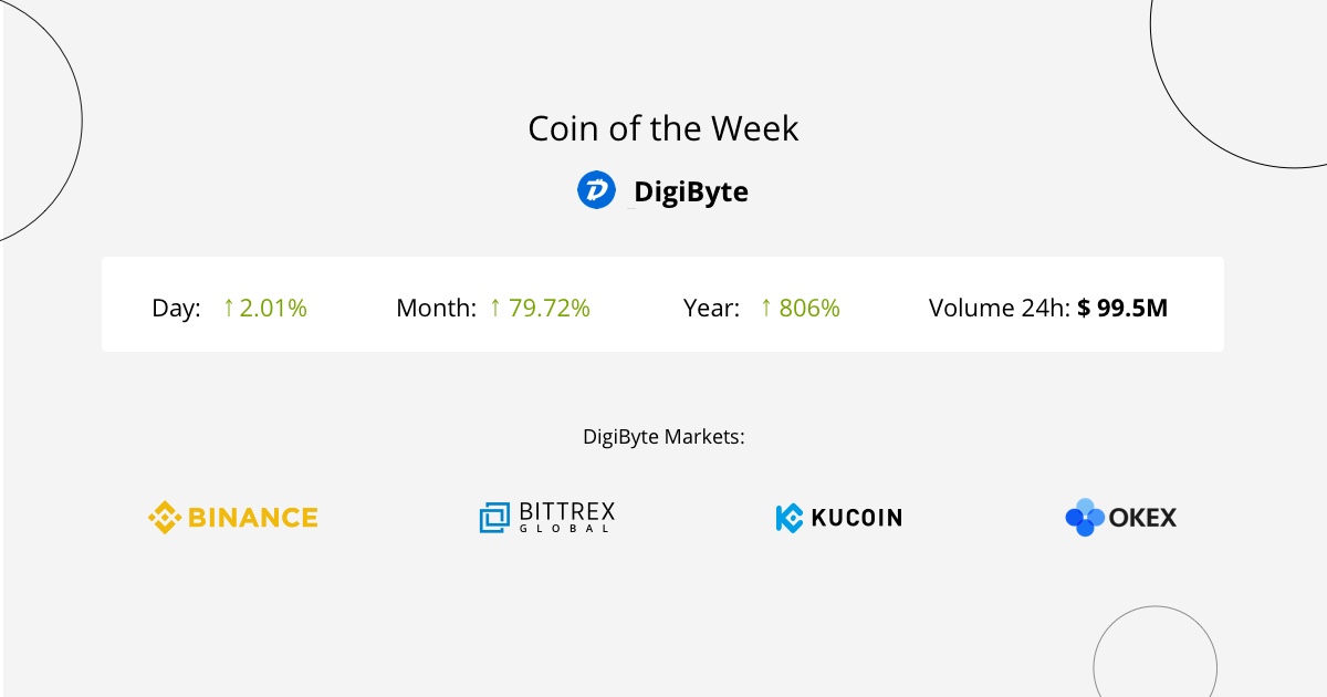 DigiByte is a digital asset based on its own decentralized public blockchain hosting a network 