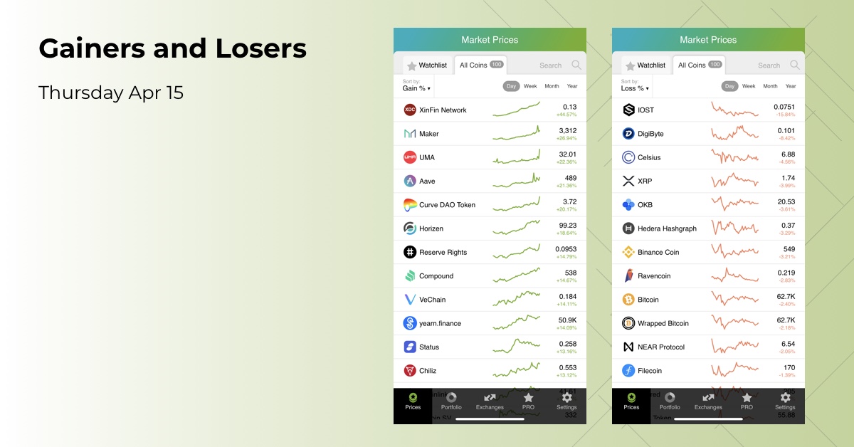 Top gainers and losers of the day