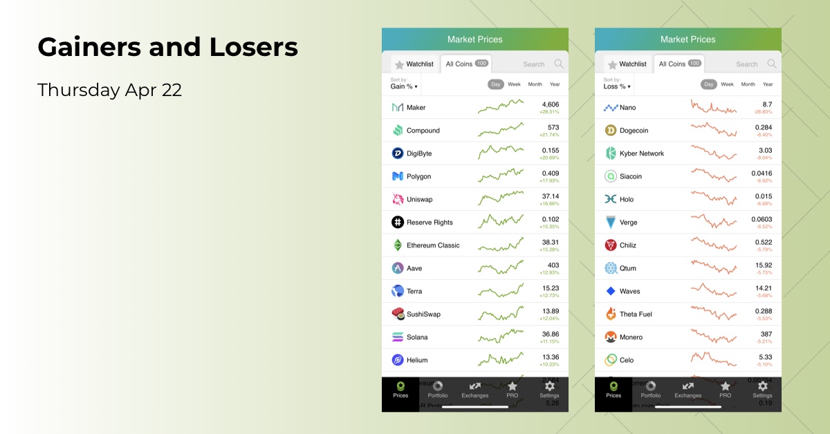 Gainers and Losers Apr 22