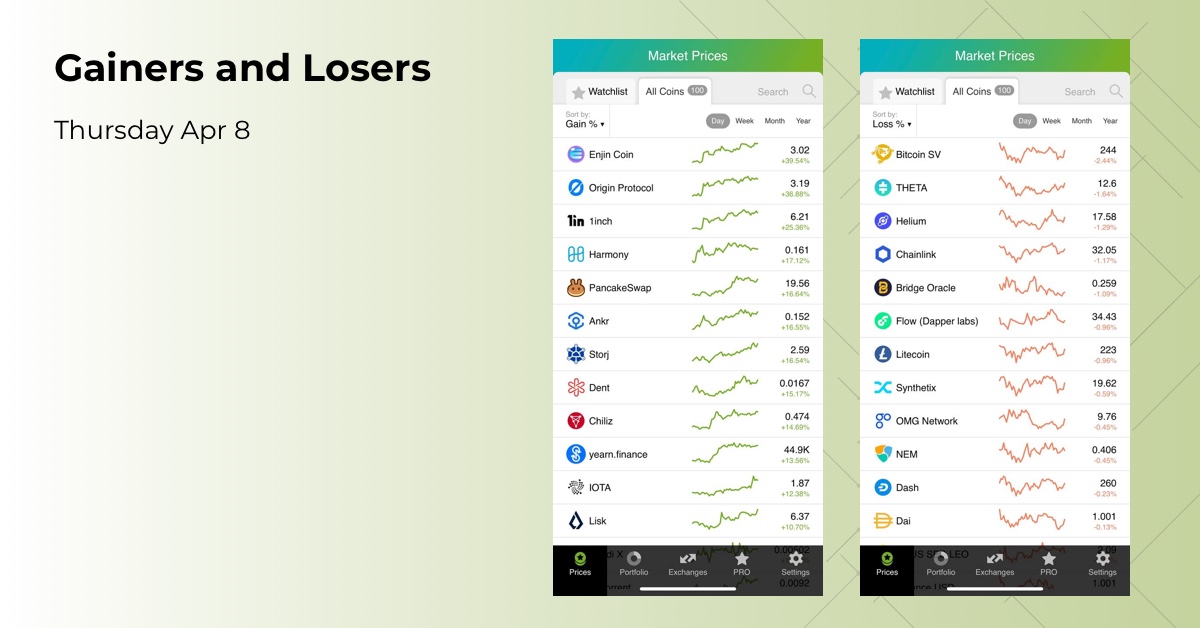 Top gainers and Losers 
