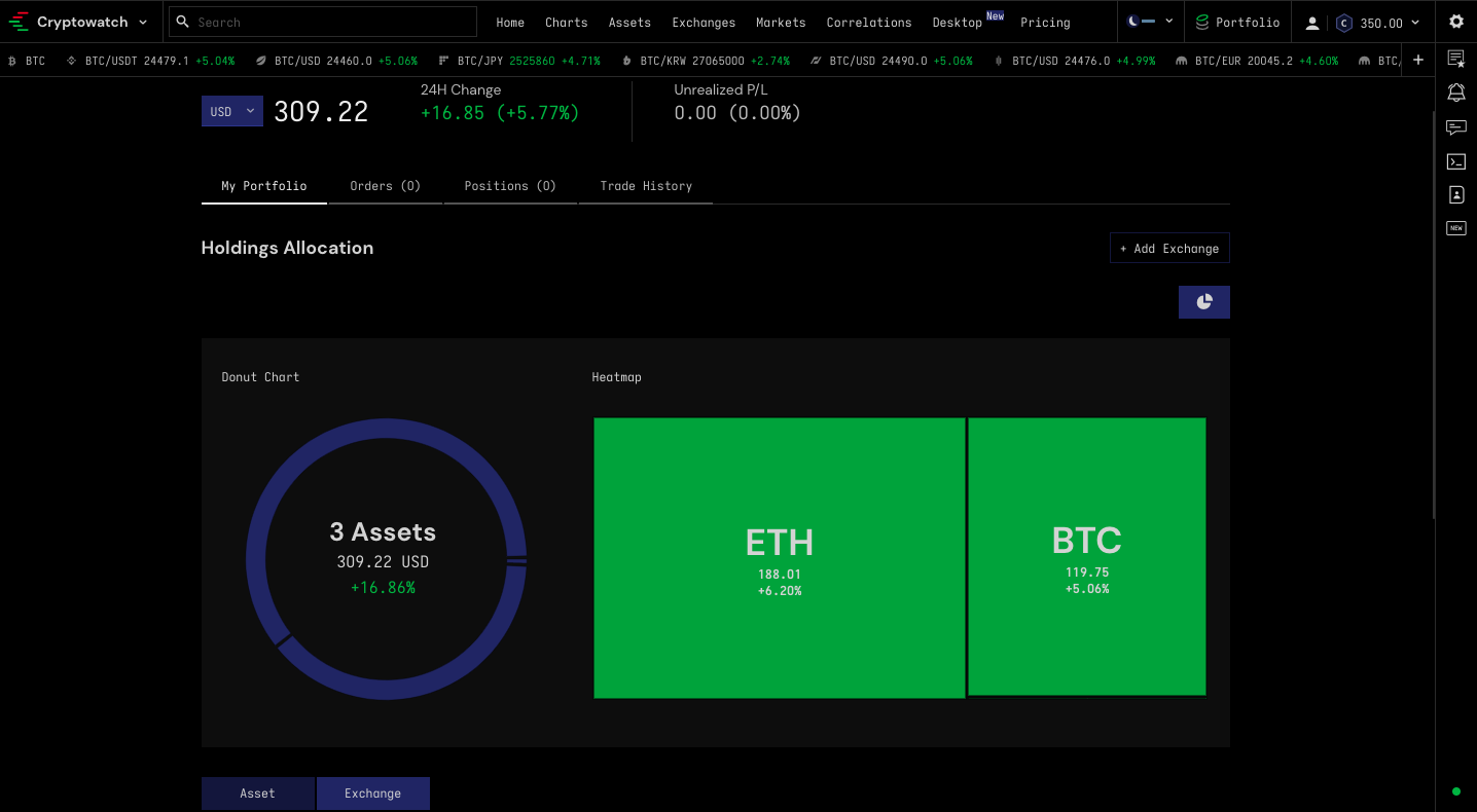 ÐÐ±Ð·Ð¾Ñ Cryptowatch