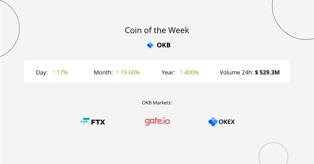 The OKB token is a utility token of the crypto exchange OKEx.
