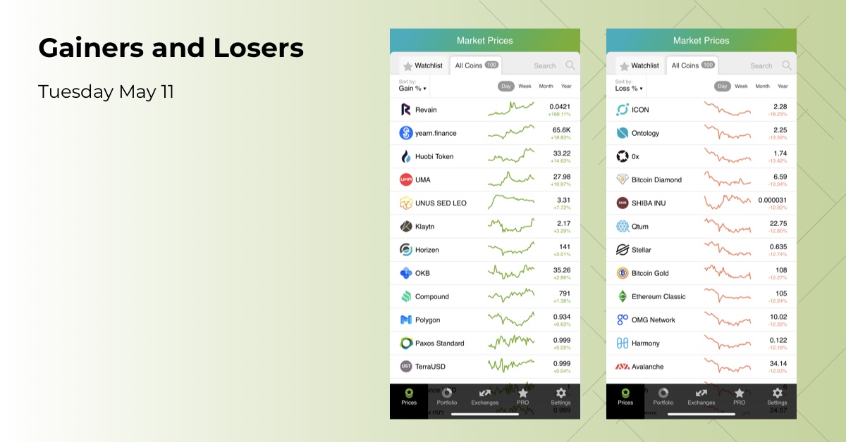Gainers and Losers of teh day