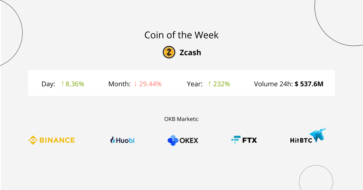 Zcash (ZEC) is a cryptocurrency that focuses mainly on private transactions in an open blockchain.