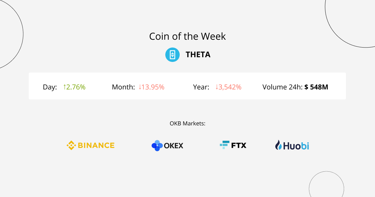 THETA is a cryptocurrency used in the decentralized video streaming protocol Theta Network. 